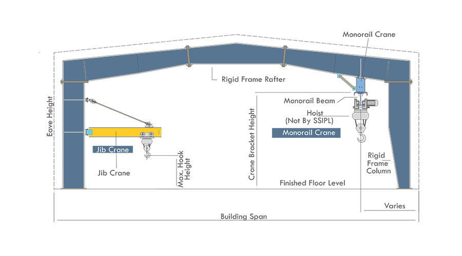 jib crane and fixed crane fitting