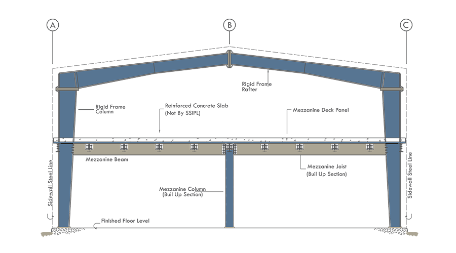 peb structure mezzanine with intermediate column