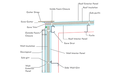 puf panel fitting on shed