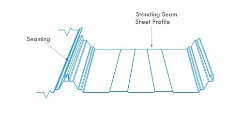 SSIPL-Standing-Seam-Sheet-Profile-with-Seaming peb structure standing profile