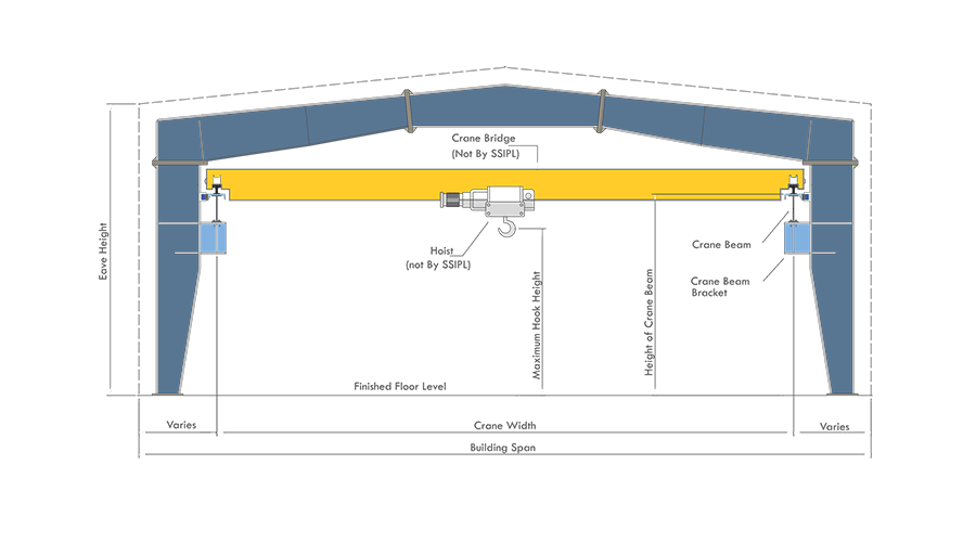 crane running on crane beam