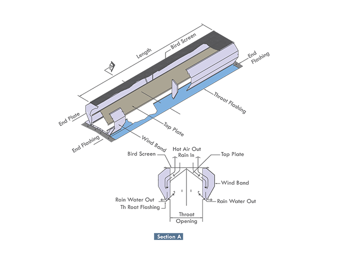 ridge vent detail for fitting