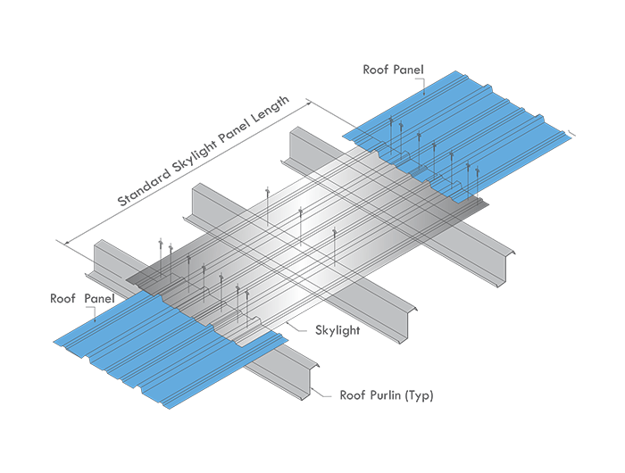 z-purlin and skylight sheet fitting