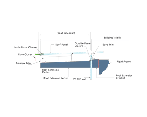 peb extension